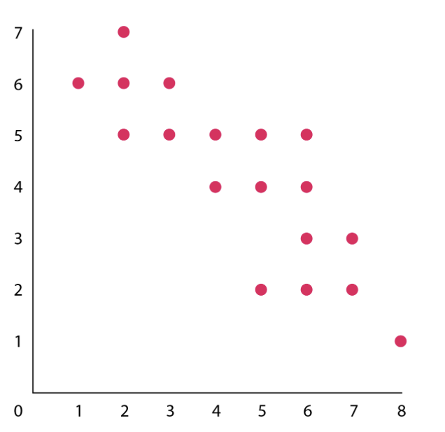 <p>Correlation type and strength </p>