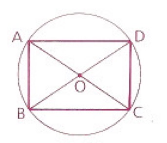 <p>If a parallelogram is inscribed in a circle, it must be a…</p>