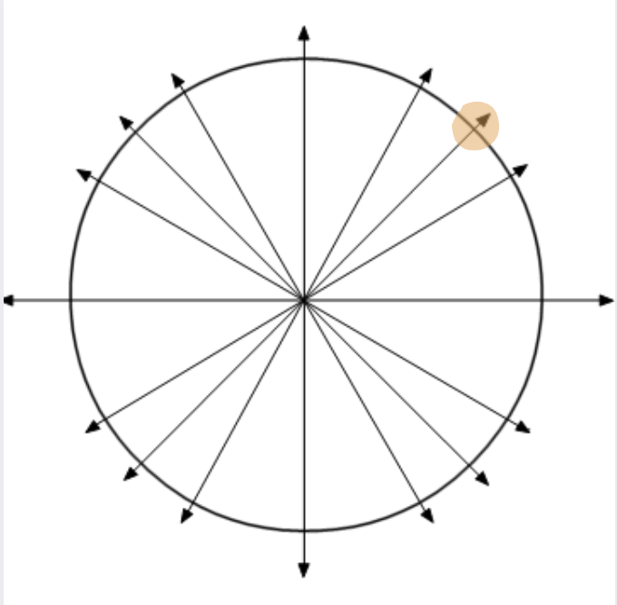<p>what is the angle of this coordinate</p>
