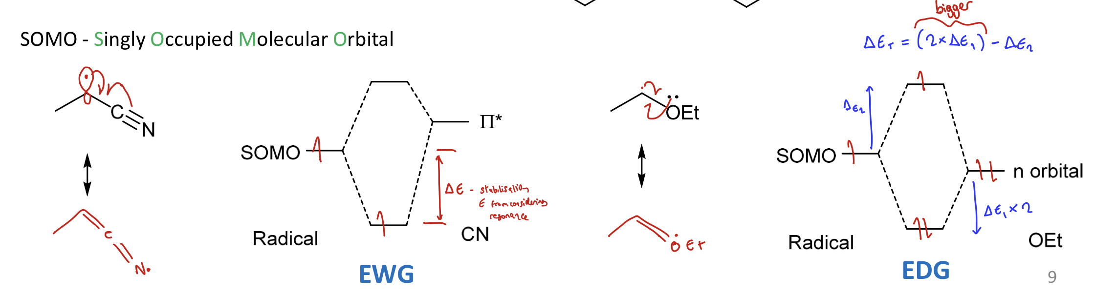 <p><strong>Singly Occupied Molecular Orbital</strong></p><p>Greater stabilisation energy for EDG radicals </p><ul><li><p>because LP contributing the the MO diagram → 2 electrons go down in E and one electron goes up in E. </p></li><li><p>Overall <span>ΔE</span> = 2<span>ΔE<sub>1</sub></span> - <span>Δ</span>E<sub>2</sub></p></li></ul><p></p>