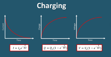 <ul><li><p>The current graph is exponential decay whilst the others aren’t</p></li></ul><p></p>