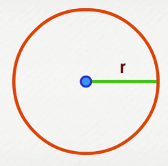 <p>A line segment that as one endpoint at the center of the circle &amp; the other endpoint on the circle </p>