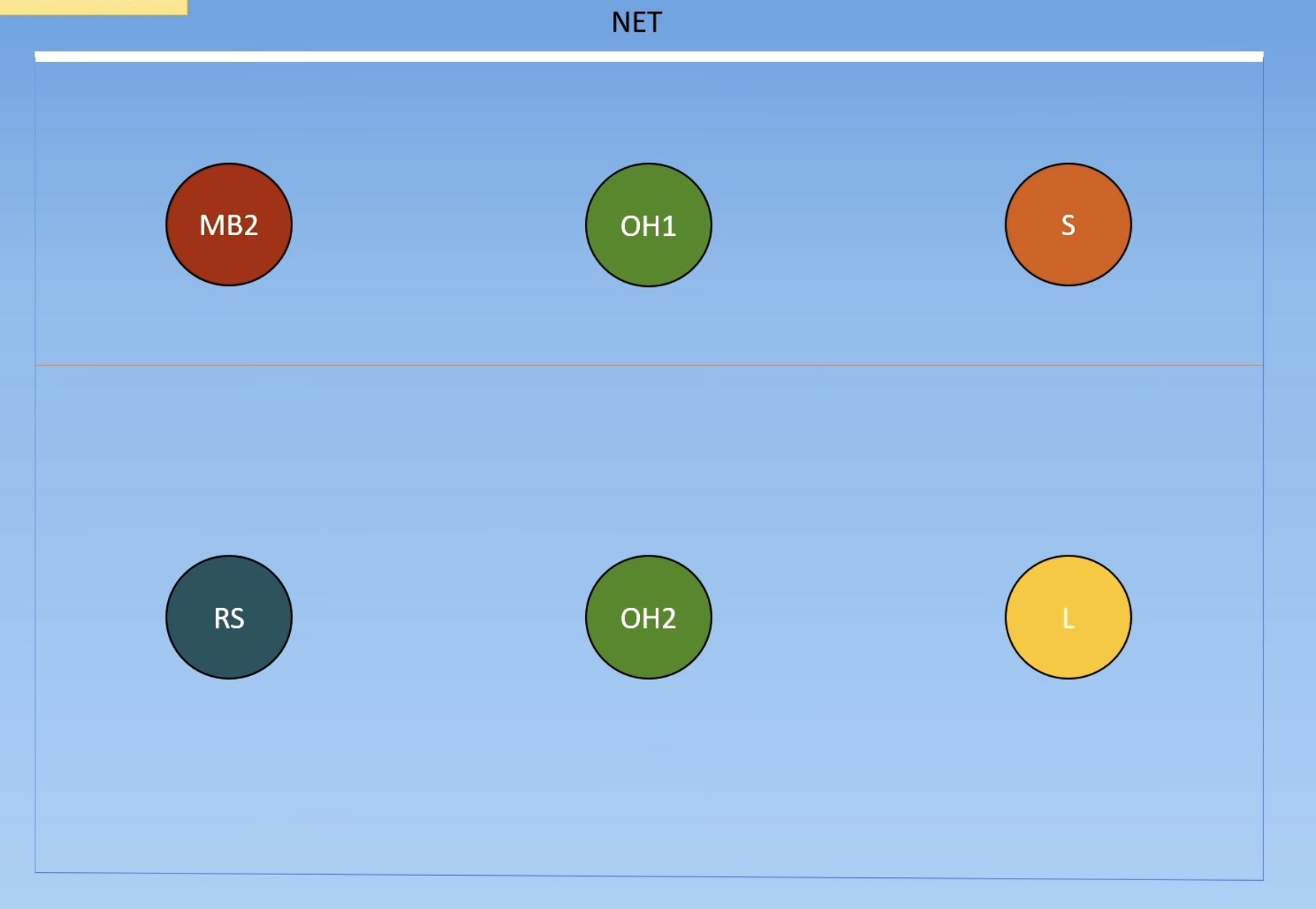 <p>What is the rotation?</p>