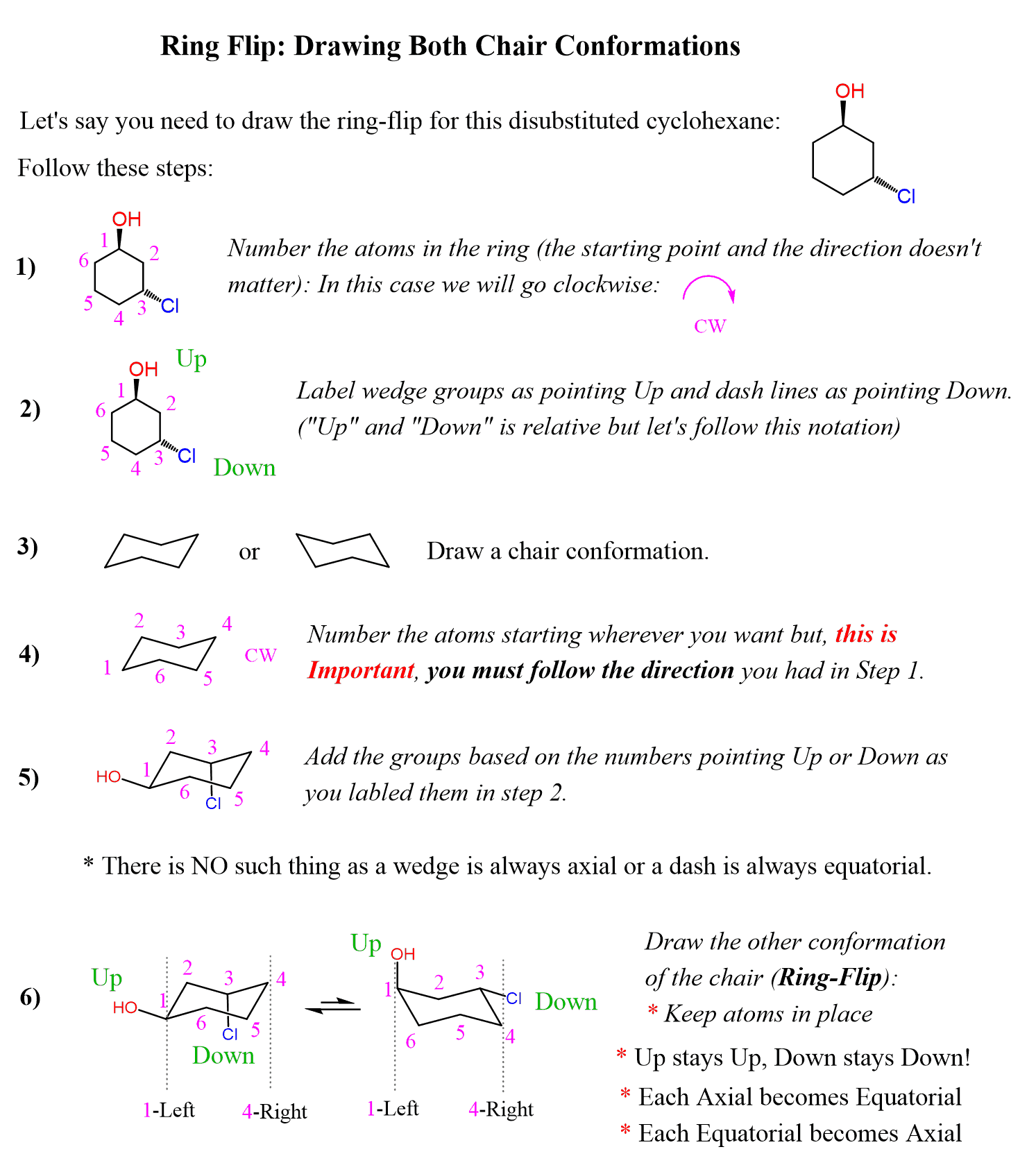 <p><strong>☆ how do you convert a chair into a planar line-and-wedge structure?</strong></p>