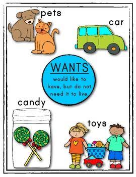 <p>expressed as a need, not necessarily for survival(something we desire)</p><p>ex. entertainment, luxuries, and non-essential goods. </p>