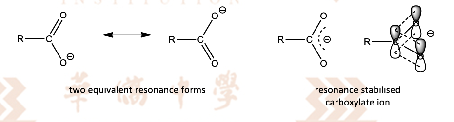 <ul><li><p>negative charge is delocalised equally over two highly electronegative oygen atoms</p></li><li><p>negative charge is more dispersed</p></li><li><p>making carboxylate ion more stabilised</p></li><li><p>carboxylic acid is more likely to get deprotonated</p></li><li><p>higher Ka, lower pKa, more acidic</p></li></ul><p></p><ul><li><p>wheras negative charge on phenoxide ion is less delocalised because</p></li><li><p>carbon atoms do not bear negative charge as well as two electronegative oxygen atoms in carboxylate ion</p></li></ul><p></p>