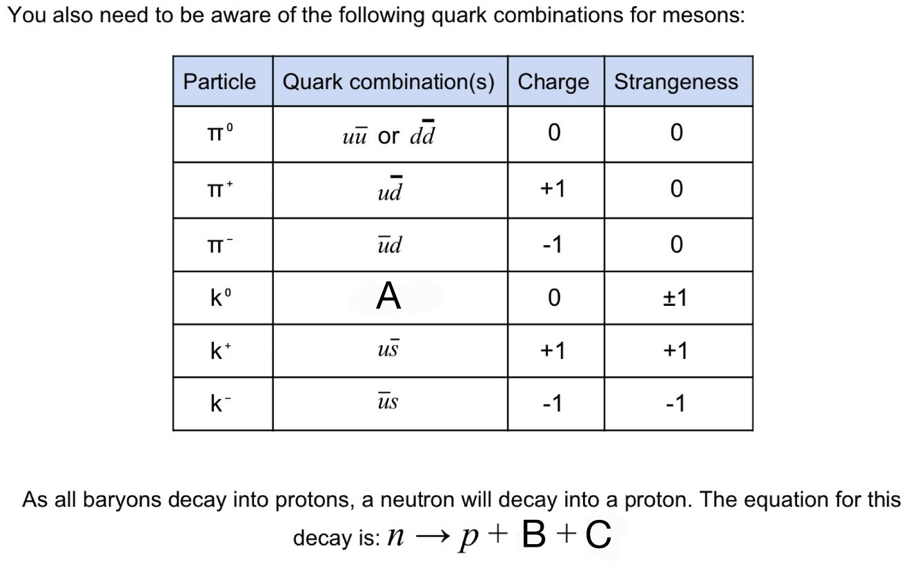 <p>A = down anti-______ or _____ anti-down</p><p>B = electron</p><p>C = anti-electron neutrino </p>