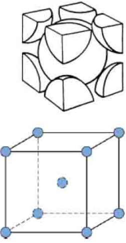 <p>How many atoms are in a BCC unit cell?</p>