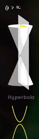 <p>Hyperbola by cutting plane of bicone</p>