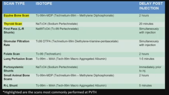 <p>MAIN ONES</p><ul><li><p>Equine Bone scan</p></li><li><p>Cat Thyroid scan</p></li></ul><p></p>