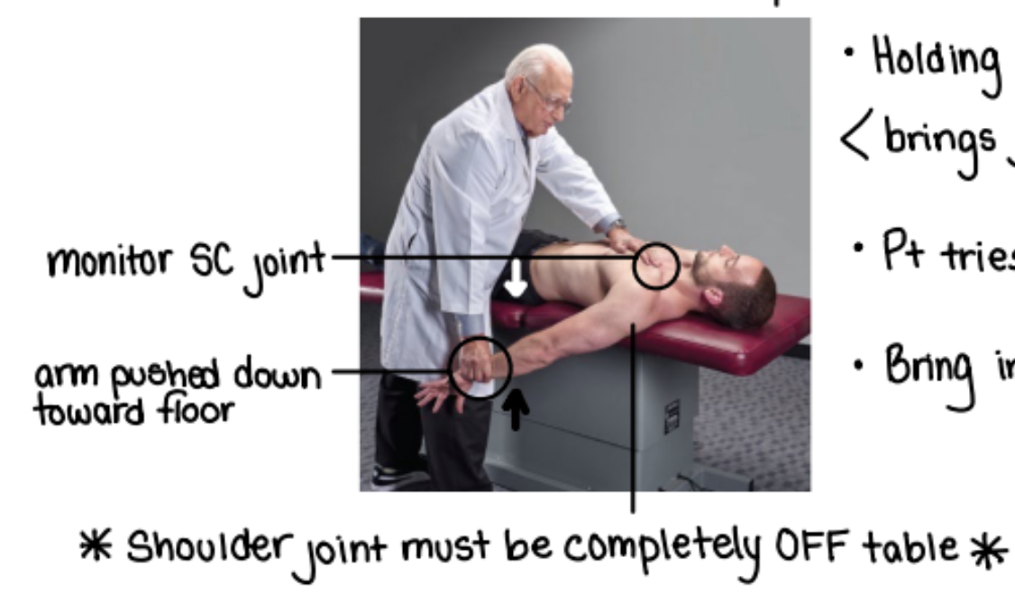 <ol><li><p>patient is supine</p></li><li><p>stand on same side of dysfunction</p></li><li><p>place one hand on proximal clavicle</p></li><li><p>other hand grabs wrist to extend and internally rotate arm</p></li><li><p>patient raises arm to ceiling</p></li><li><p>engage in barrier by moving arm down (no need to further internally rotate)</p></li><li><p>repeat 3-5 times + passive stretch</p></li></ol><p></p>