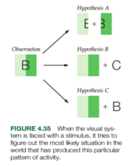 <p>Bayesian approach</p>