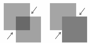 <p><strong>X-junctions</strong> = strong cue for transparency (left) </p><p><strong>T-junctions</strong> = typically indicates occlusion by opaque surface (right) </p><p></p><p><strong>x-junctions are a critical LOCAL factor!! (figural - local) </strong></p>