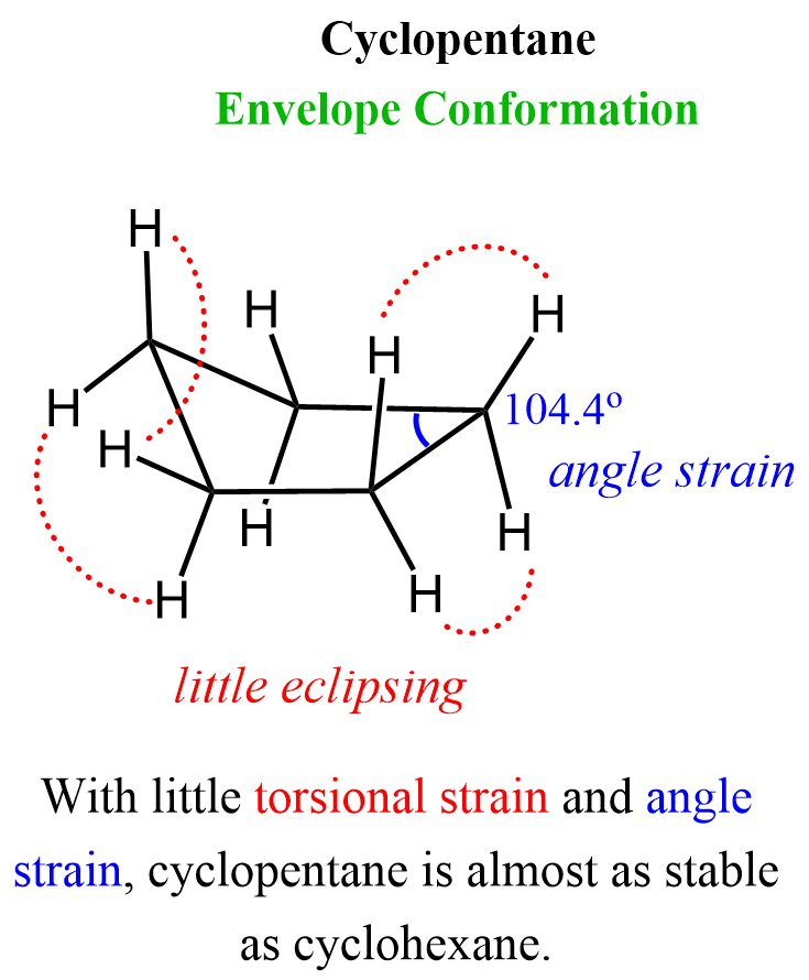 <p><strong>☆ why is cyclopentane less strained than cyclopropane or cyclobutane?</strong></p>