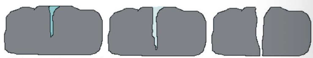 <p>What is Frost Wedging?</p>