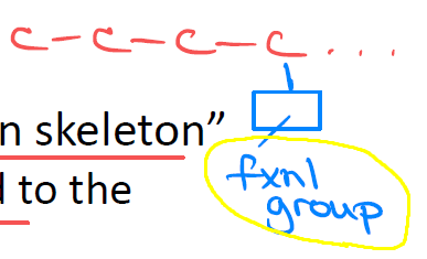 <p>Groups of atoms that bind to the carbon skeleton of an organic compound.</p>