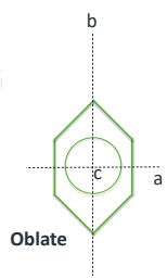 <p>Where I<sub>c</sub> > I<sub>b</sub> = I<sub>a</sub></p>