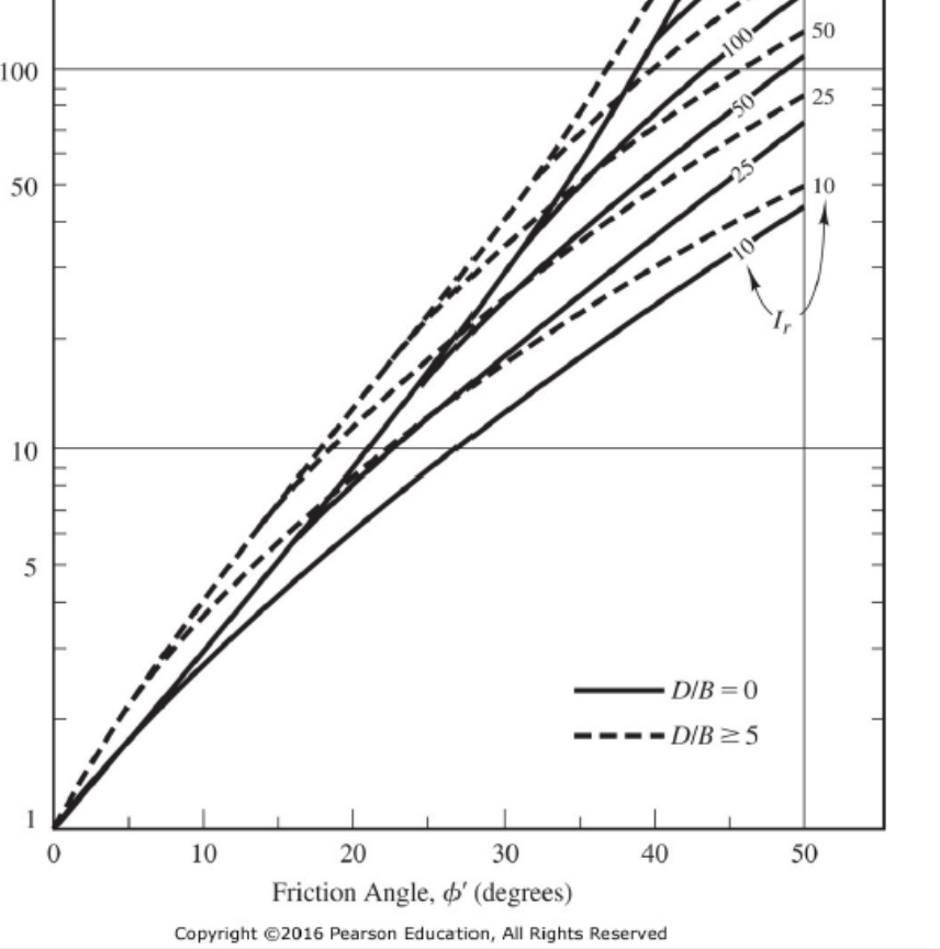 <p>What is D and What is B in this?</p>