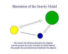 <p>A representation of a process, phenomenon, or solution to a problem.</p>
