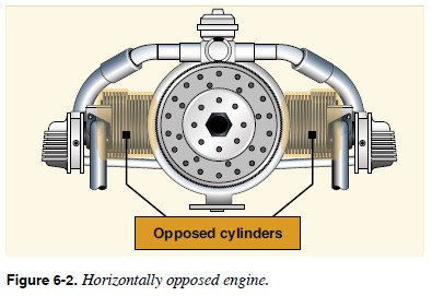 <p>Horizontally Opposed (Boxer) Engine Advantages</p>