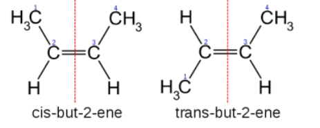 <ul><li><p><span style="background-color: transparent;">Depending on whether the substituents of highest priority at each end of the double bond are next to or opposite each other</span></p></li><li><p><span style="background-color: transparent;">same side (cis) or opposite sides (trans)</span></p></li></ul><ul><li><p><span style="background-color: transparent;">Priority based on atomic number THAT IMMEDIATELY CONNECTS TO TEH CHIRLA CENTRE</span></p><ul><li><p><span style="background-color: transparent;">If two groups have an atom common, then u move on to the next atom connected</span></p></li></ul></li></ul><p></p>