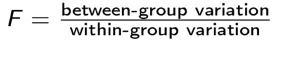 <p>A statistical test that evaluates whether multiple groups have the same average outcome, though it does not identify which specific groups differ.</p><p></p><p>Interpretation:</p><p class="MsoNoSpacing"><span>o&nbsp;&nbsp; </span>Small p-value: at least one group differs</p><p class="MsoNoSpacing"><span>o&nbsp;&nbsp; </span>Compute F-statistic and p-value</p>