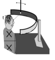 <p>perimeter using a moving target </p><ul><li><p>fine target end point: subject unable to resolve because not on fovea </p></li><li><p>gross target end point: observe cessation of eye movement </p></li></ul><p></p>