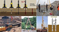 <p>To identify the strata present below grade and assess soil properties.</p>