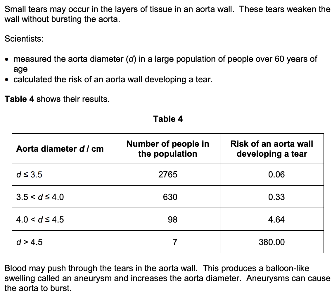 <p>using all the information, what can you conclude about aorta diameter and the risk of developing an aneurysm? (3) </p>
