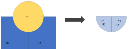 <p>outputs contains areas within both datasets, and all attributes</p><p>inputs can have different geometry types</p>