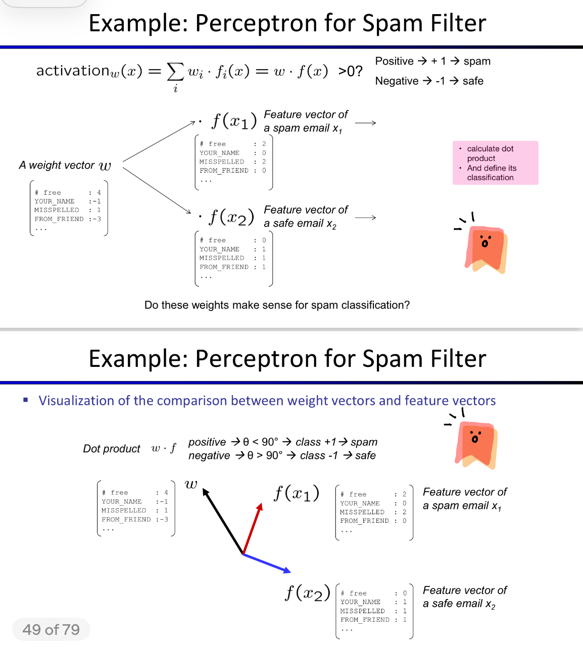 <p><span>A <strong>positive weight</strong> pushes the prediction toward +1, while a <strong>negative weight</strong> pushes it toward −1.</span></p><p><span>For spam filtering, a high positive weight for “FREE” may increase the spam score, while a negative weight for a familiar sender may decrease it.</span></p>