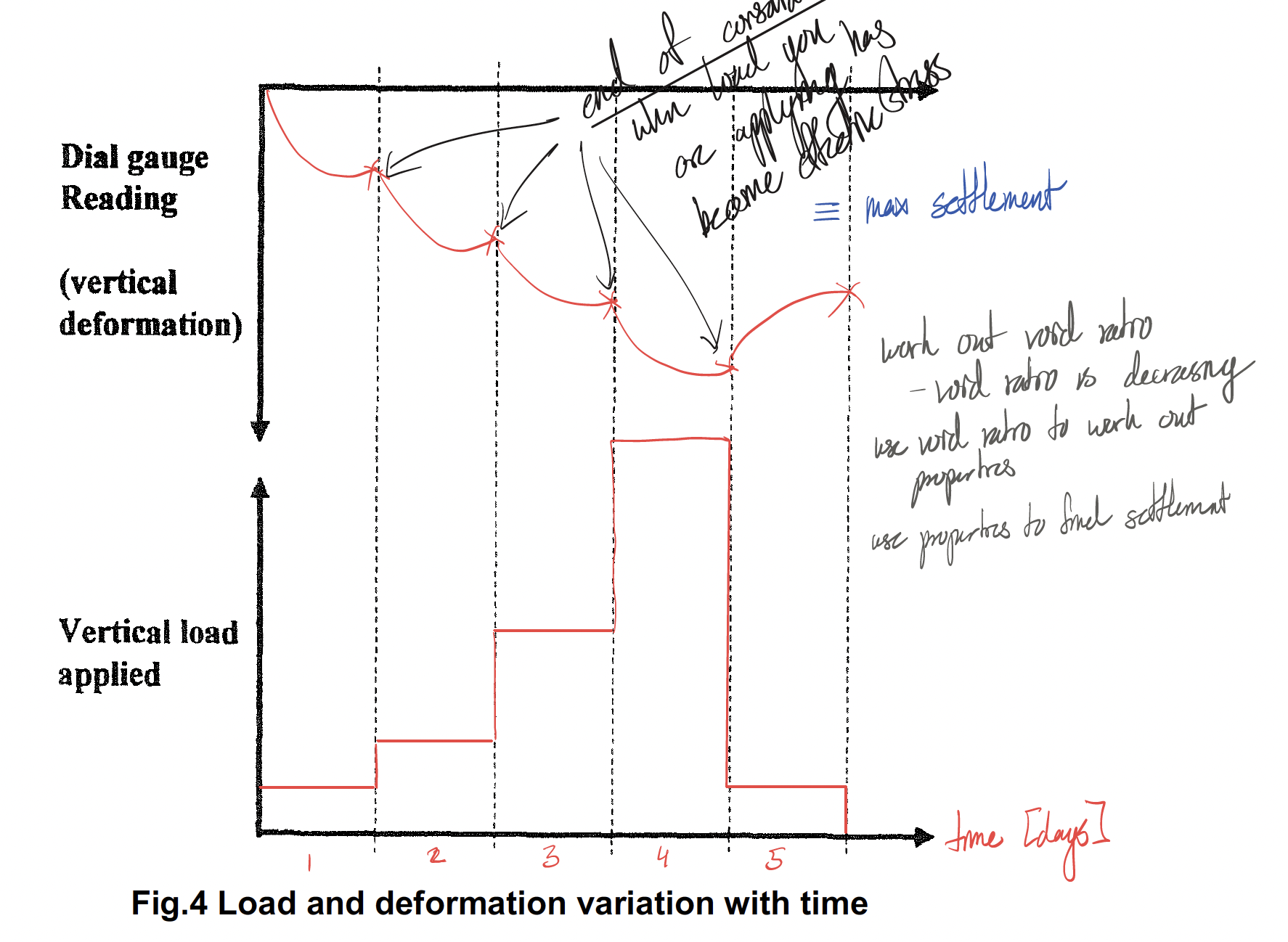 <p>consolidation test</p>