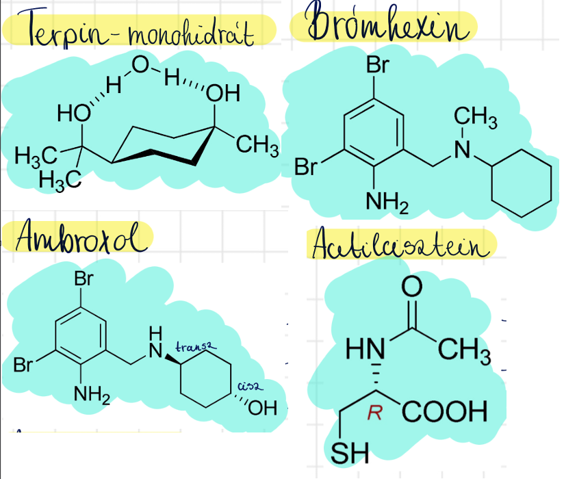 <p>brómhexin (Paxirasol) <br>ambroxol <br>terpin-hidrát <br>acetilcisztein (ACC, Fluimucil)</p>