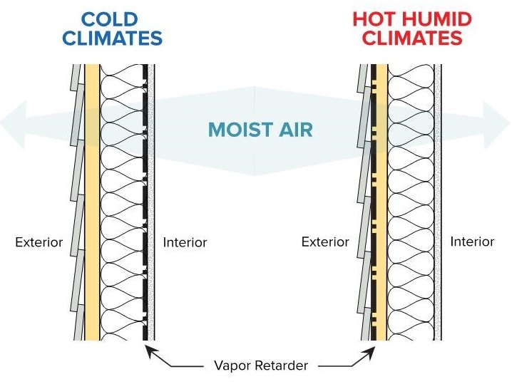 <p>warm climate-vapor barrier should be installed between the insulation and exterior</p><p>cold climate-vapor barrier should be installed between the insulation and the interior</p>