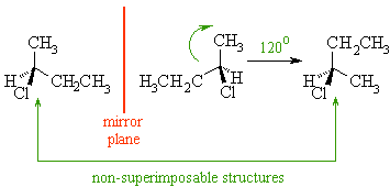 <p>It means that although molecules/objects can be mirror images of each other they cannot be placed on top of each other to align all the way</p>