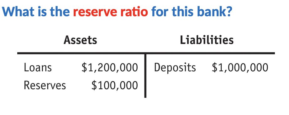 <p>what is the reserves ratio for this bank?</p>