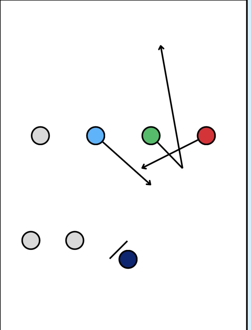 <p>A play where the 4-Cutter clears active space for the 3-Cutter, who performs a Butterfly Cut toward the sideline to receive the disc deep.</p>