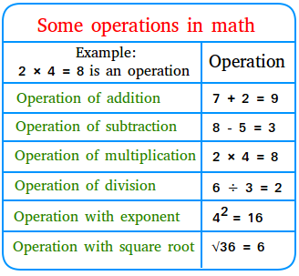 <p><strong>Operation </strong><em>(noun)</em></p>