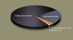 <p>An unknown substance which holds galaxies together, but doesn't emit any electromagnetic radiation</p>