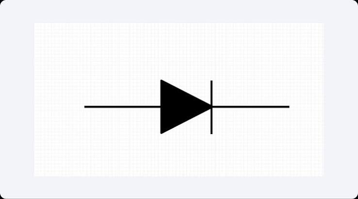 <p>Label Parts of the Diode</p>