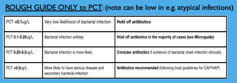 <ul><li><p><span><span>ONLY if evidence of superadded bacterial infection (majority will not require) e.g. lobar pneumonia, neutrophilia, productive cough</span></span></p></li><li><p><span><span>CRP can be raised in severe disease which can make it difficult – clinical judgement</span></span></p></li><li><p><span><span>PCT therefore used as an additional aid. Repeat if deteriorates & after 3 days.</span></span></p></li></ul><p></p>