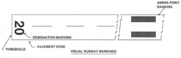 <p>VISUAL RUNWAY</p>