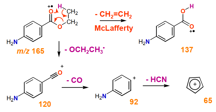 <p>What is Mclafferty rearrangement?</p>