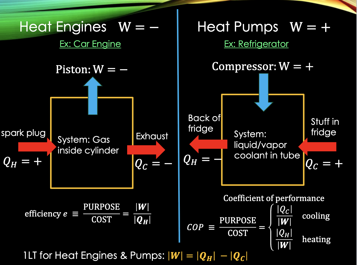 <p>COP of cooling can be bigger than 1</p><p class="p1">COP heating is 1 more than COP cooling</p><p class="p1">efficiency can never be more than 1&nbsp;</p>