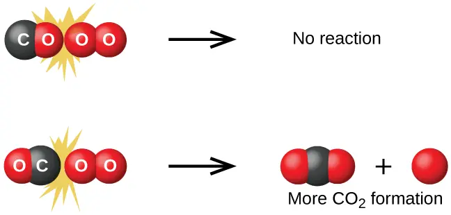 <p>What is this an example of?</p>