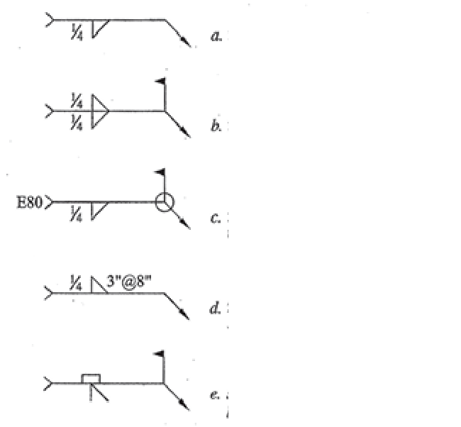<p>What does (B) Mean</p>