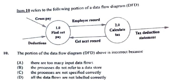 term image