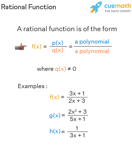 <p>y = p(x) / q(x)</p>
