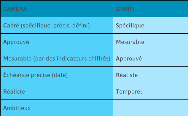<p>Voir photo pour faisabilité. Le besoin est défini comme étant le désir / nécessité éprouvé par l’utilisateur</p>