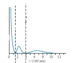<p>Which orbital graph is this? </p>
